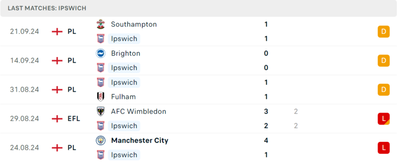 IPswich - Aston Villa
