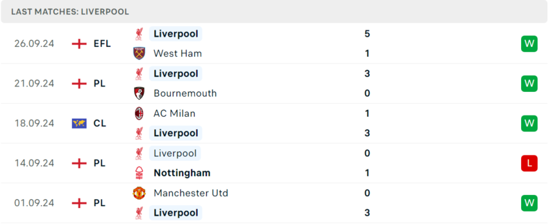 Wolves gặp Liverpool