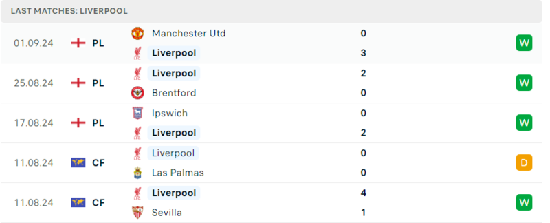 Liverpool vs Nottingham