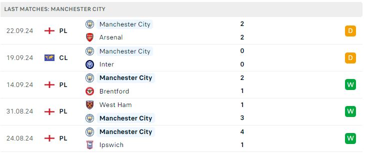 Newcastle gặp Man City