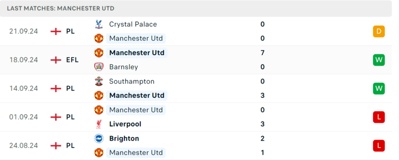 Man Utd vs Tottenham