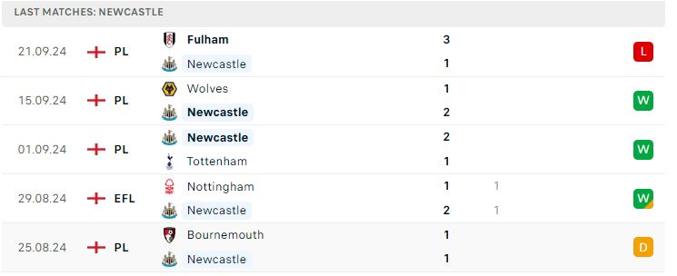 Newcastle gặp Man City