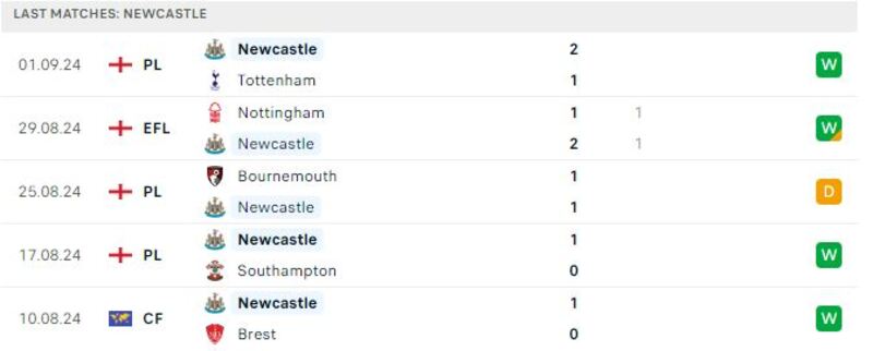 Wolves gặp Newcastle