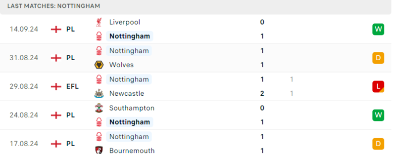 Brighton - Nottingham