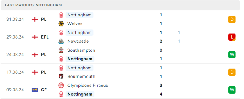 Liverpool - Nottingham