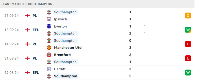 Bournemouth - Southampton