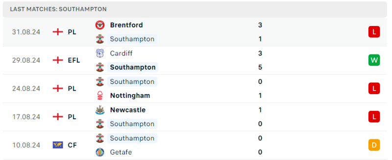 Southampton - Man Utd