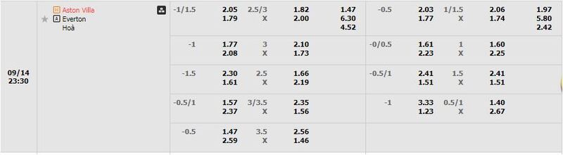 Aston Villa vs Everton