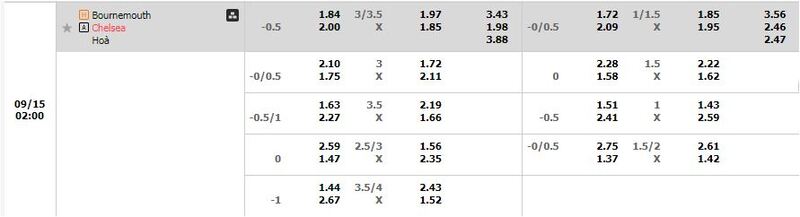 Bournemouth vs Chelsea