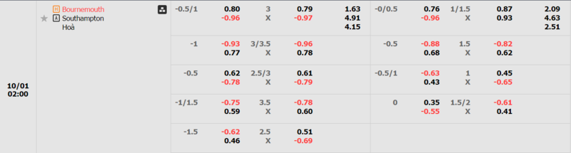 Bournemouth vs Southampton