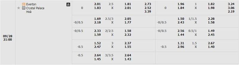 Everton vs Crystal Palace