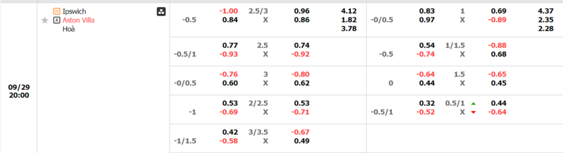 IPswich vs Aston Villa