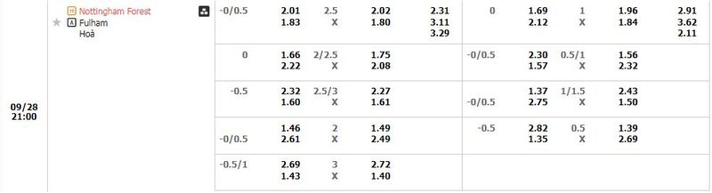 Nottingham vs Fulham
