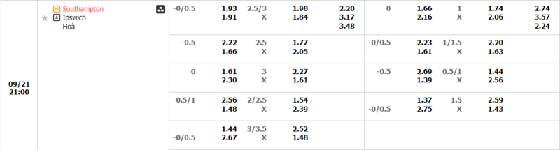 Southampton - IPswich