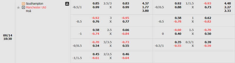 Southampton vs Man Utd