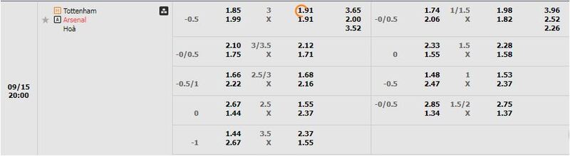 Tottenham vs Arsenal