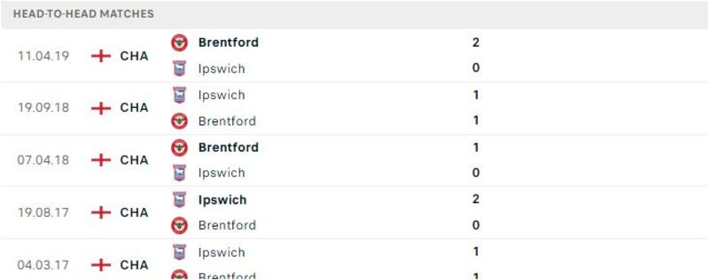 Brentford gặp Ipswich