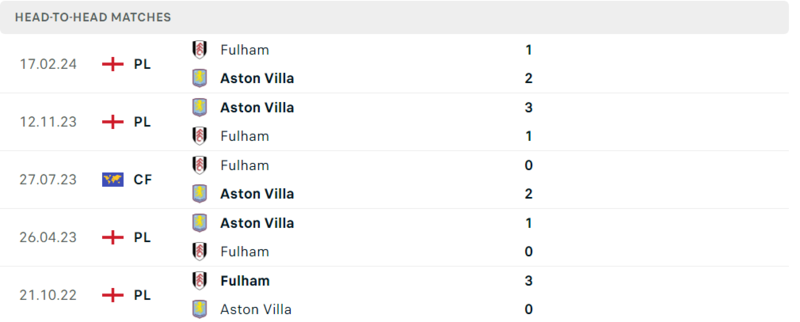 Fulham gặp Atston Villa