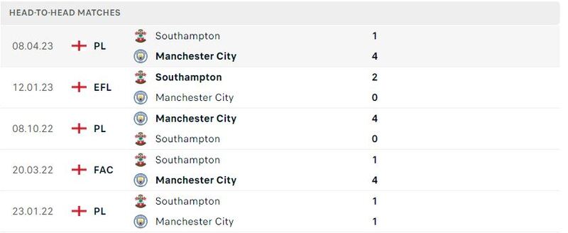 Man City gặp Southampton