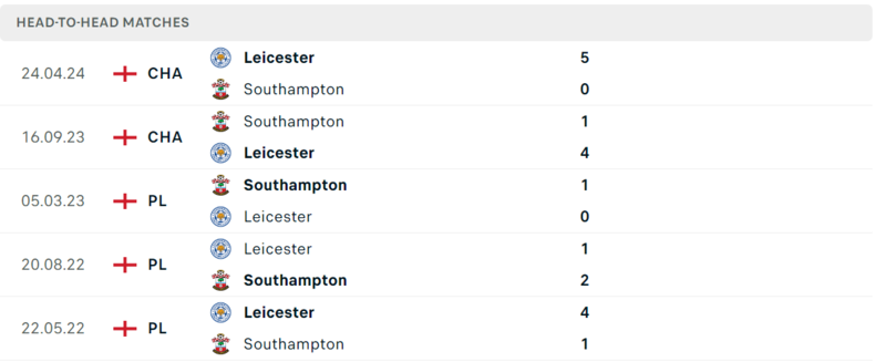 Southampton gặp Leicester