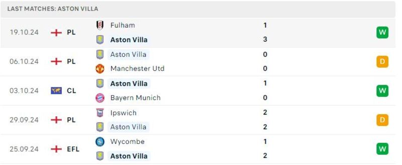 Aston Villa - Bournemouth