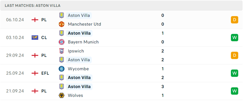 Fulham gặp Atston Villa