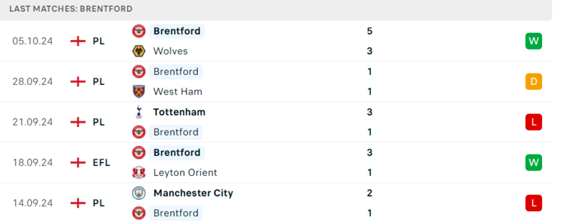 MU - Brentford