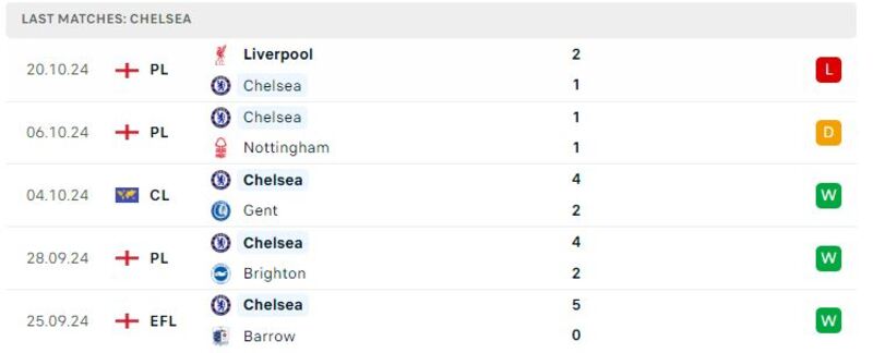 Chelsea gặp Newcastle