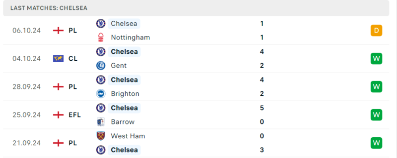 Liverpool gặp Chelsea