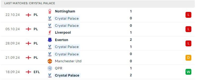 Crystal Palace gặp Tottenham