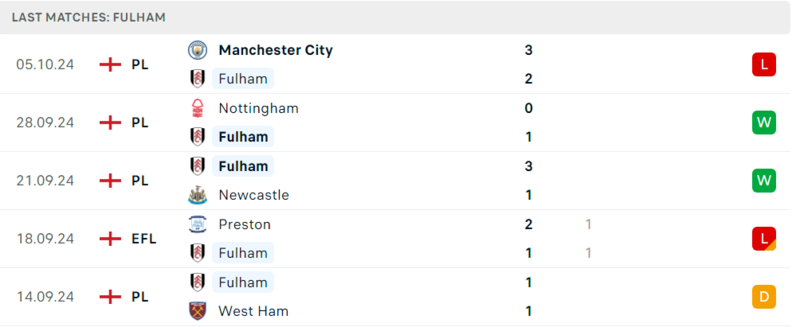 Fulham - Atston Villa