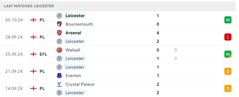 Southampton - Leicester