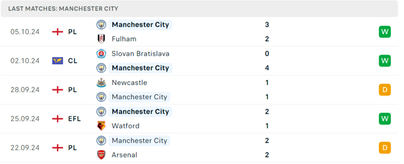 Wolves gặp Man City