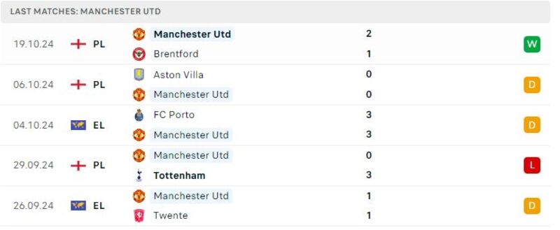 West Ham Utd gặp Man Utd