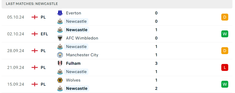 Newcastle - Brighton