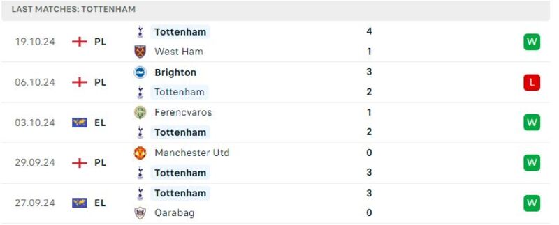 Crystal Palace - Tottenham