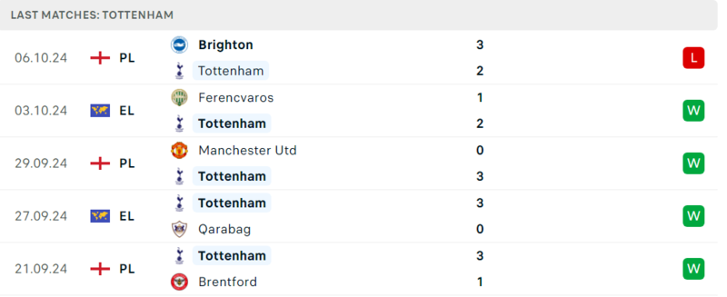 Tottenham - West Ham