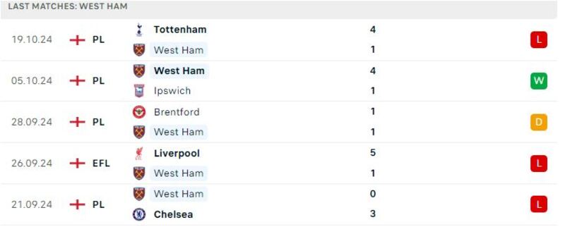 West Ham Utd gặp Man Utd