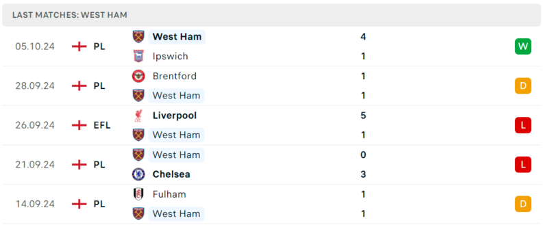 Tottenham - West Ham