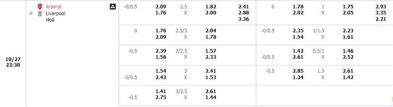 Arsenal vs Liverpool