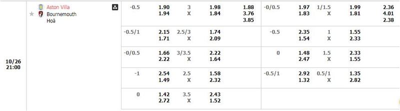 Aston Villa vs Bournemouth