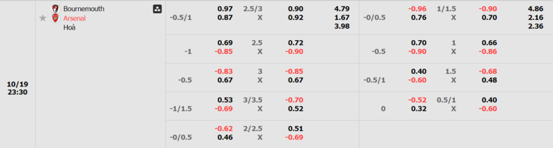 Bournemouth vs Arsenal