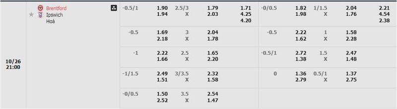 Brentford vs Ipswich