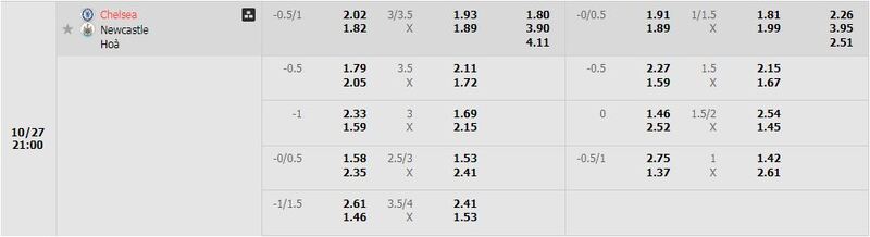 Chelsea vs Newcastle