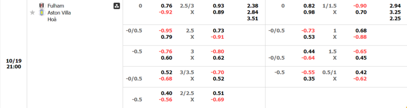 Fulham vs Atston Villa