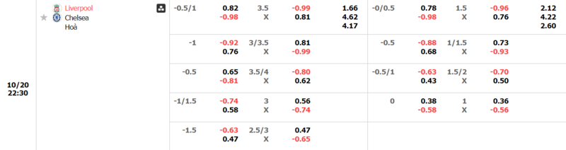 Liverpool vs Chelsea