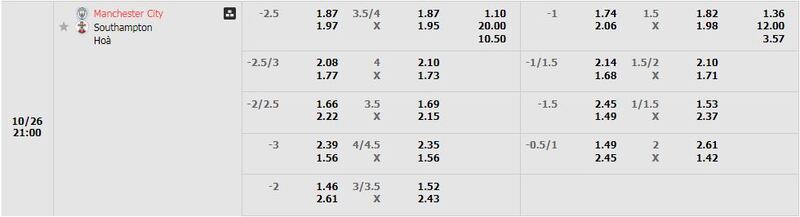 Man City vs Southampton