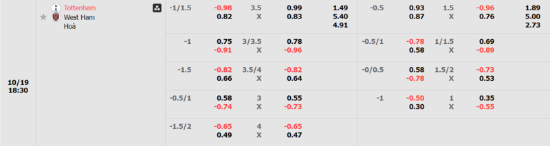 Tottenham vs West Ham