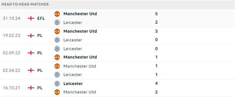 Man Utd gặp Leicester City
