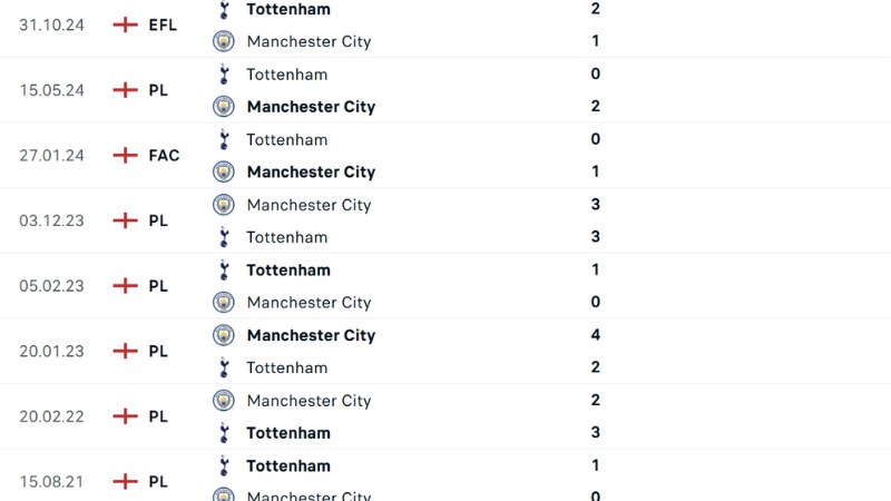 Man City vs Tottenham